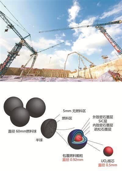 探访国产核反应堆视频,技术突破与未来展望
