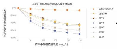 国产试剂盒视频,创新科技助力疫情防控